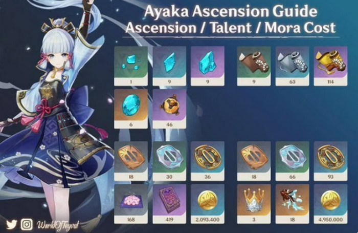 Ayaka materials farming guide