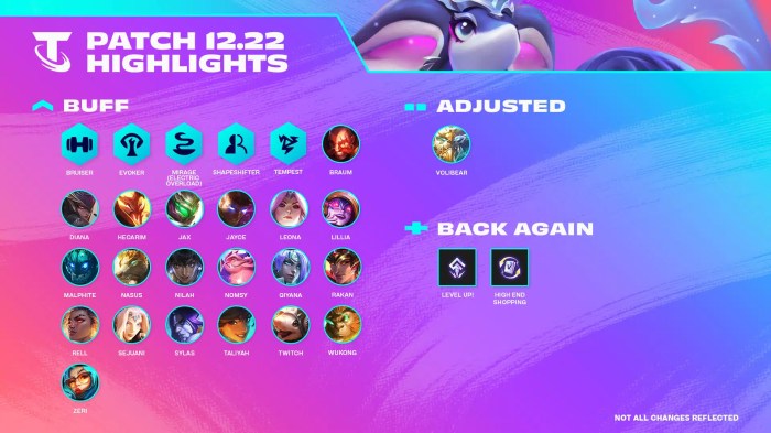 Tft patch schedule 2024