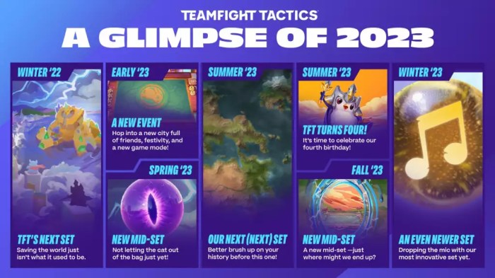 Tft patch schedule 2024