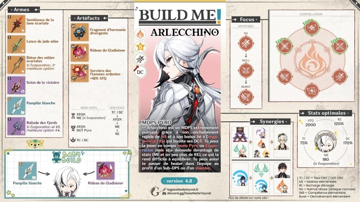 Best arlecchino build ascension