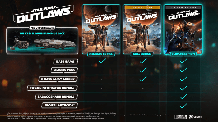 How to choose star wars outlaws edition