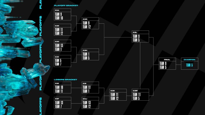 Msi 2024 format venue tickets