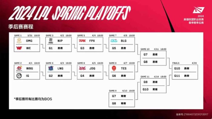 Teams lpl spring 2024 playoffs