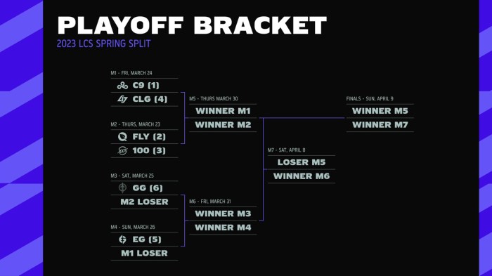 Lck spring 2024 playoffs