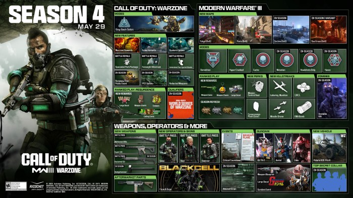 Mw3 season 3 reloaded patch notes