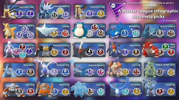 Best pokemon in master league tier list