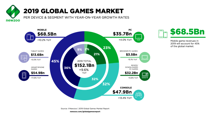 Video games tiktok newzoo whitepaper