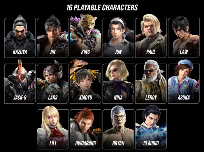 Full list of all tekken 8 characters