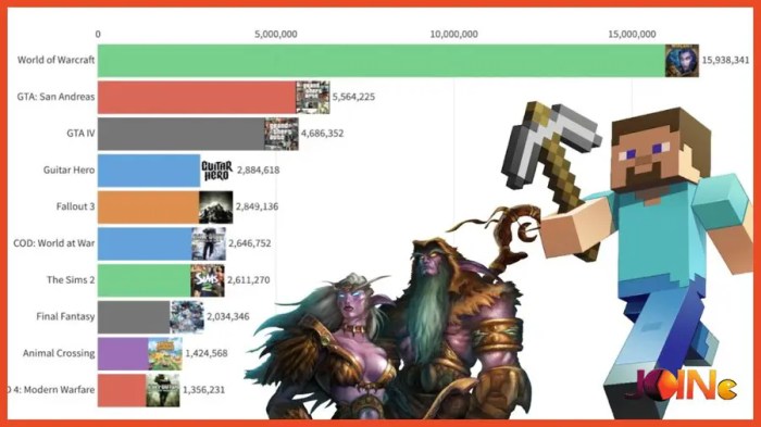 Discord most popular games