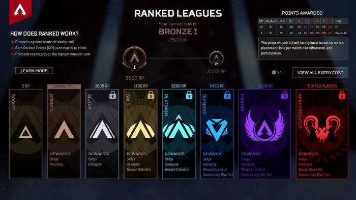 Apex legends ranks divisions reward