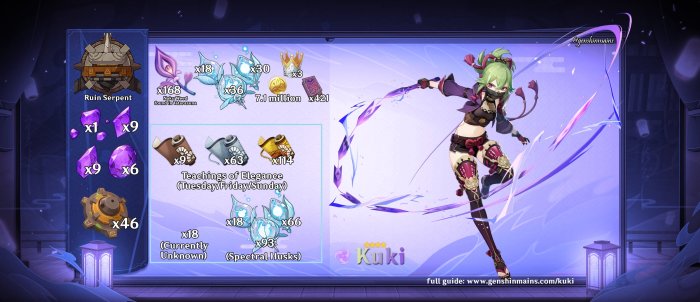 Kuki materials farming guide