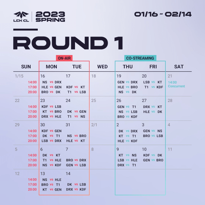 Lck spring 2024 final gen g