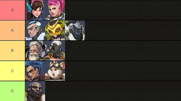 Overwatch 2 tank tier list season 10