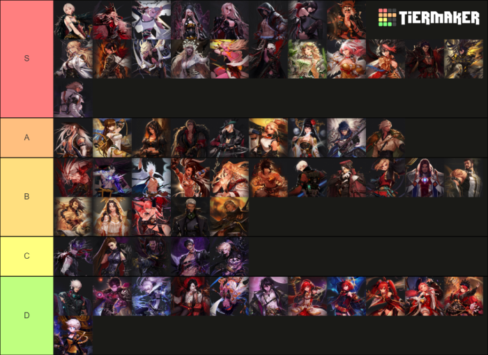 Anime dungeon fighters tier list