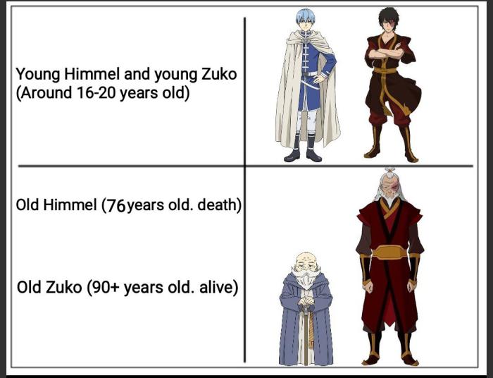 How old is frieren age