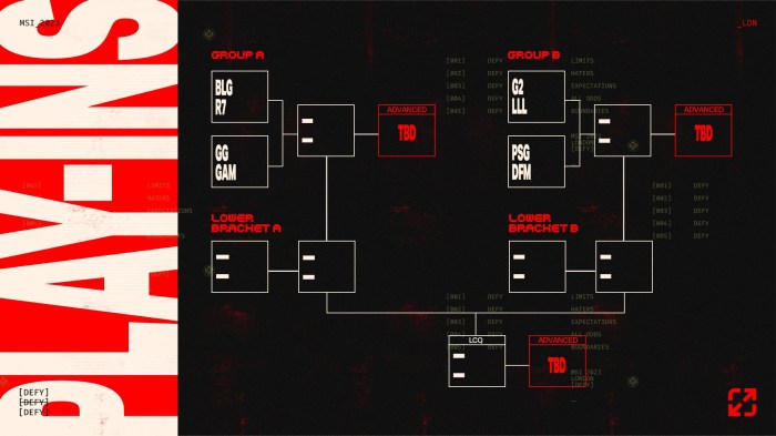 Msi 2024 play in stage results