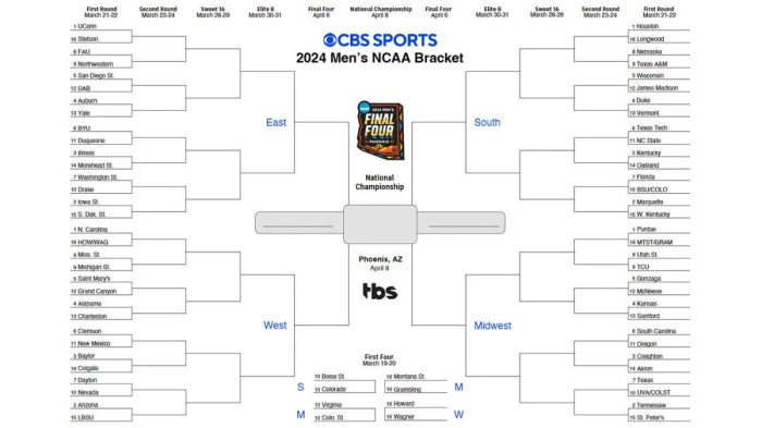 Msi 2024 draw results bracket stage