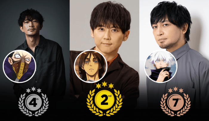 Sand land anime characters seiyuu