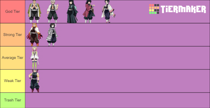 Demon slayer hashira ranking strongest