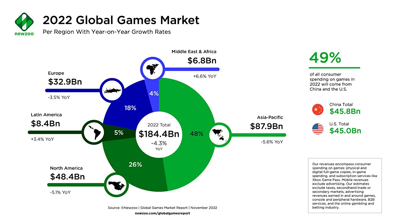 Video games tiktok newzoo whitepaper