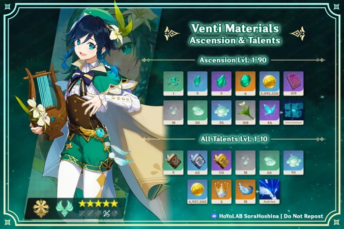 Venti materials farming guide