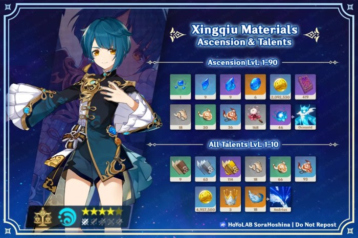 Xingqiu materials farming guide